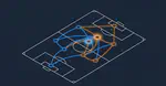 Football Match Dynamics - Centralities, Motifs, and Embeddings